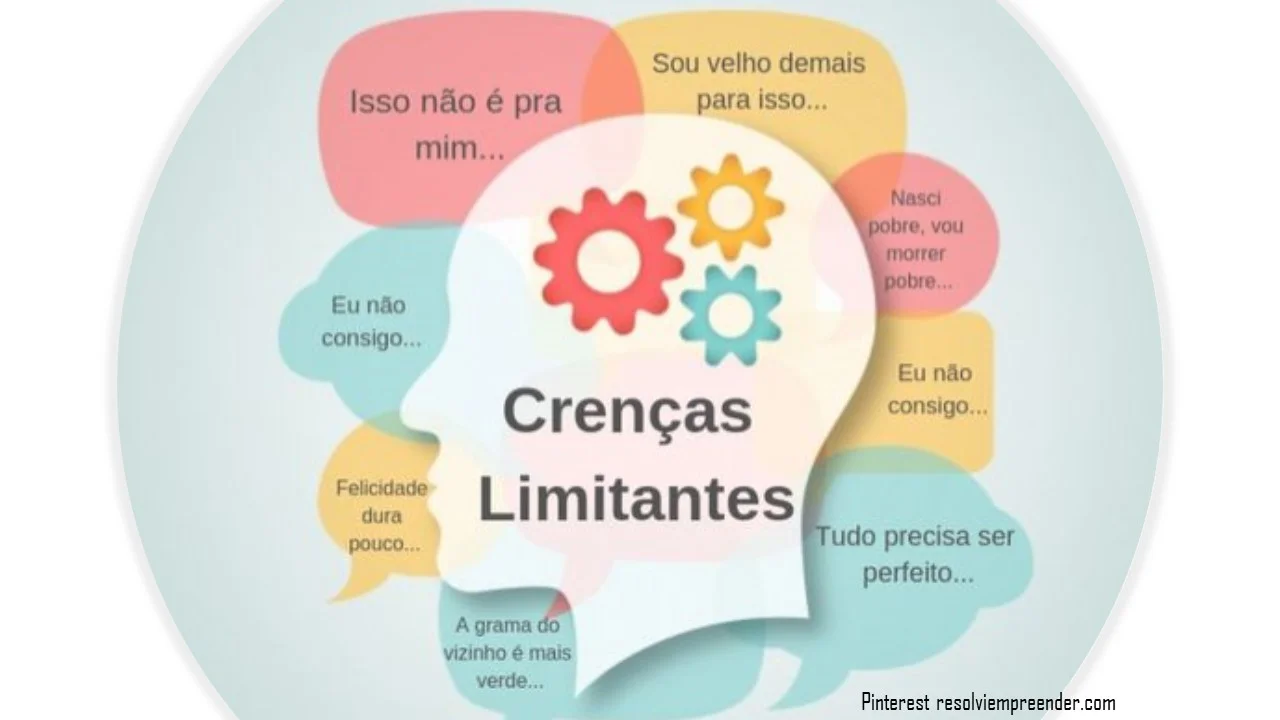 as crencas limitantes pensamentos e palavras
